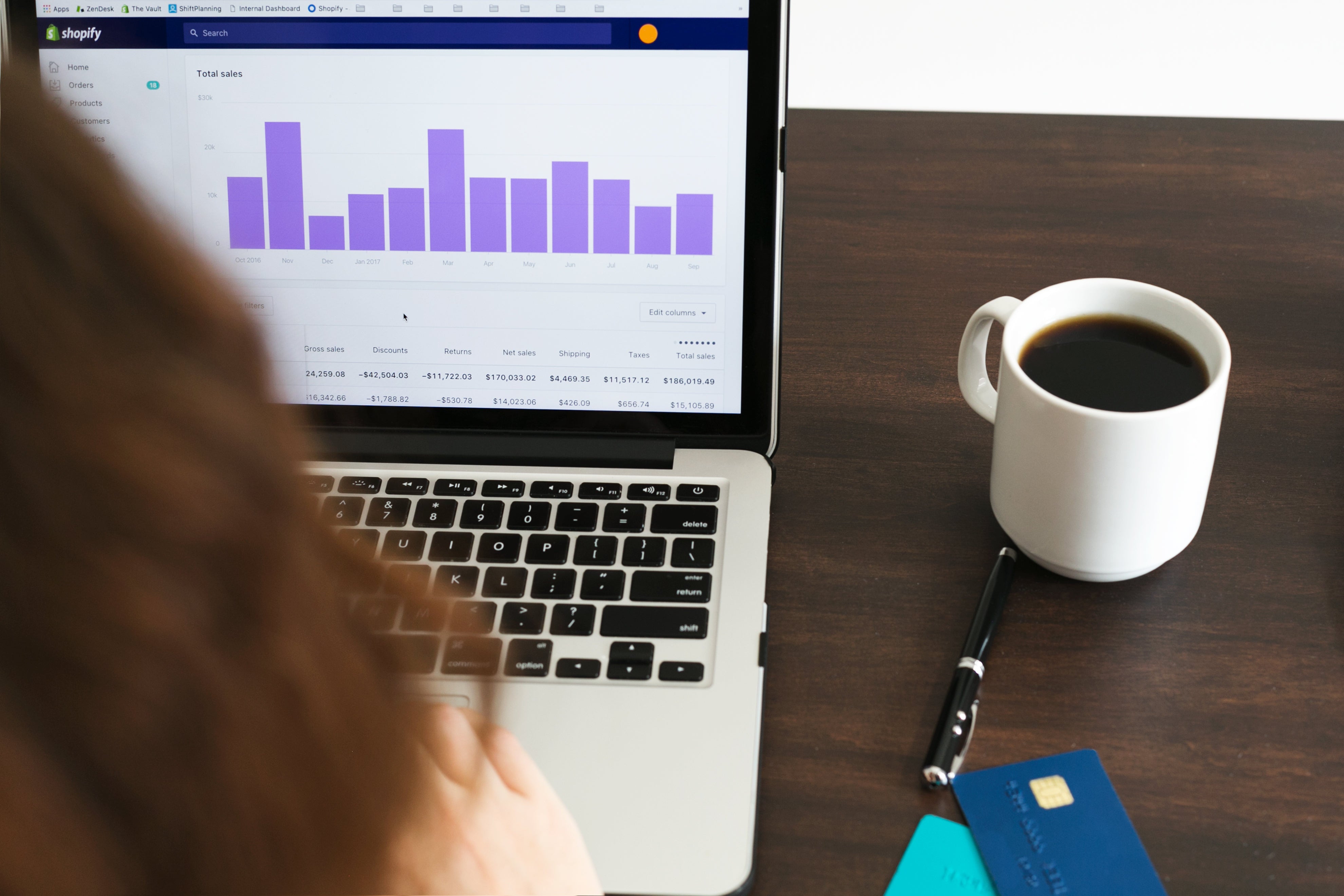 Ecommerce Marketing Analytics: How to Measure the Success of Your Marketing Campaigns?