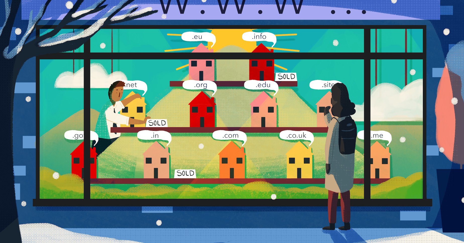 How to Choose the Best Domain Name: Tips and Tools (2021)