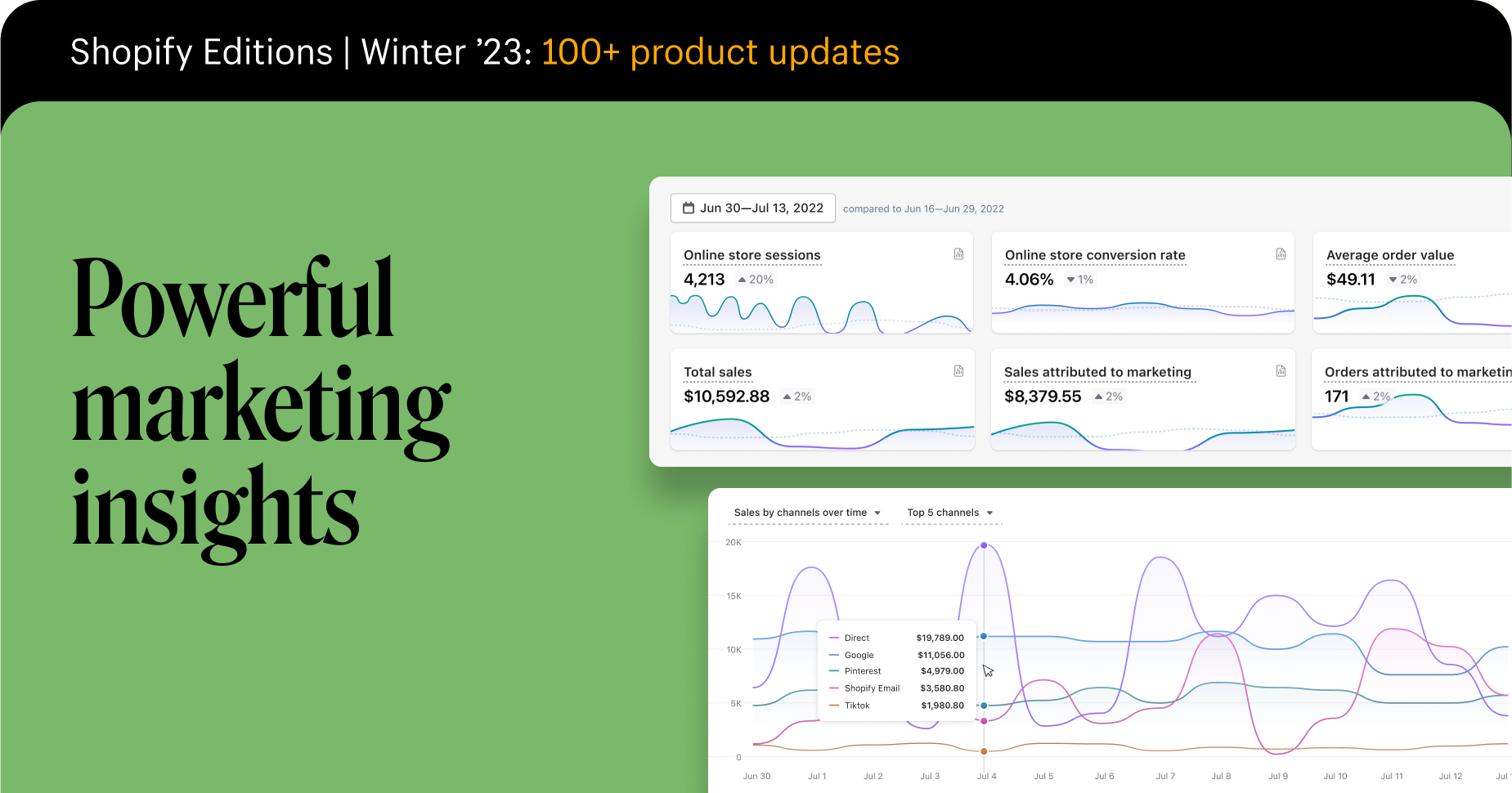 Supercharge Your Decision-Making Power With Shopify’s Marketing Insights