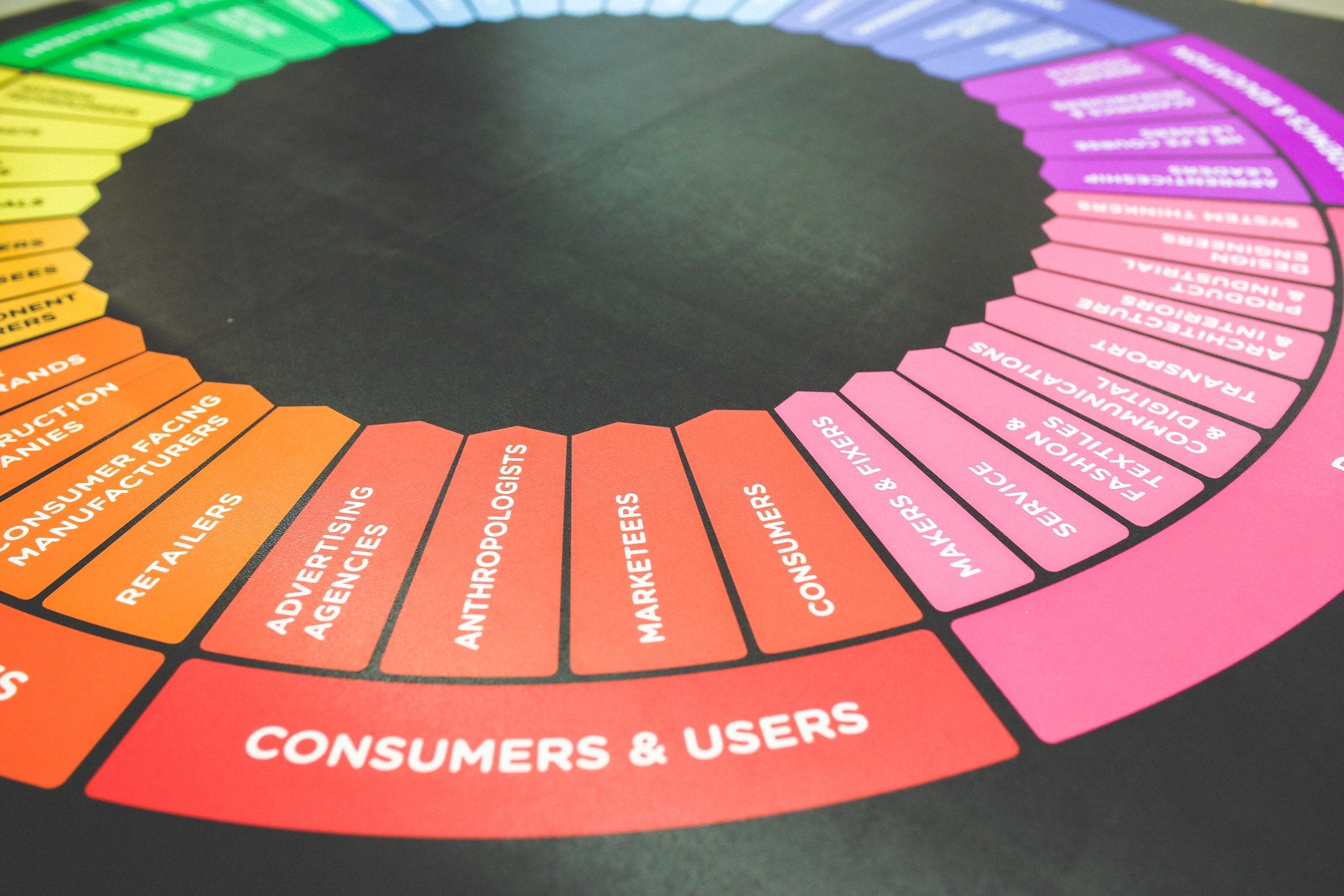 Can You Get Away With Having No Ecommerce Brand?