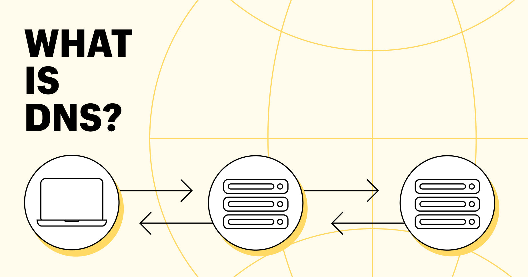 What is DNS? A Complete Guide to How DNS Works